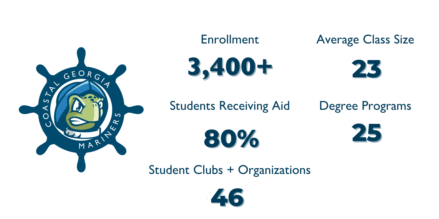 Enrollment Stats