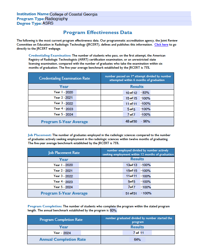 Radiologic Science Program Effectiveness Data